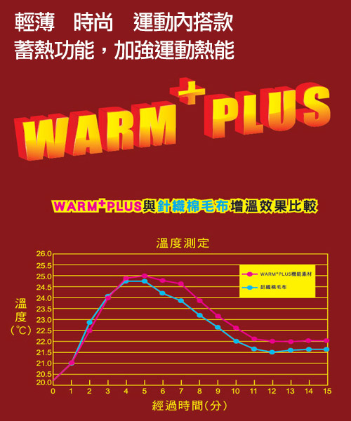 PLAYBOY極限運動型男發熱保暖衣-丈青底灰線