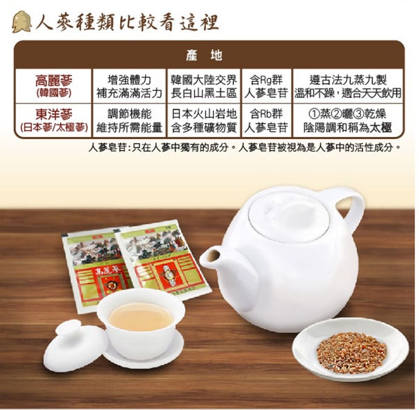 (贈禮袋+貼布)華陀扶元堂 天官高麗蔘茶禮盒x1(高麗蔘茶包35入+鍋寶保溫杯