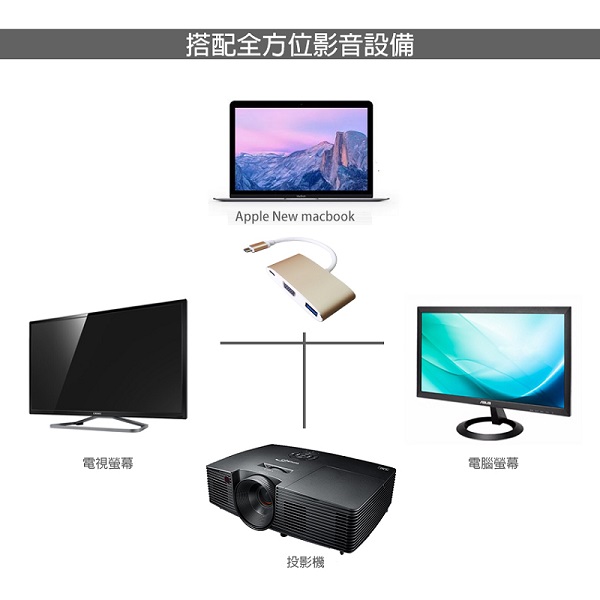 Awesome USB 3.1 TypeC to HDMI/TypeC/USB3.0轉接盒