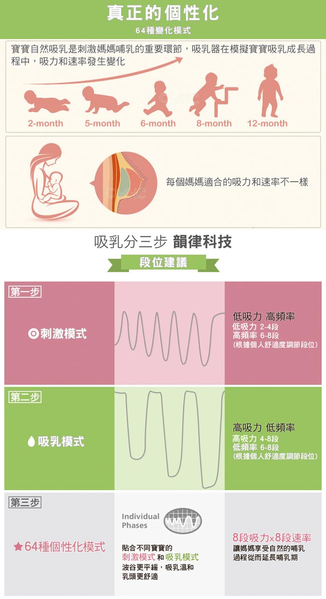 【ARDO安朵】瑞士可利哺多段調節高效能手電動雙邊吸乳器(豪華組)