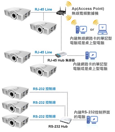 [快速到貨] Optoma EC450X 4500流明 XGA多功能數位投影機