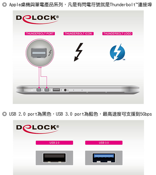 Delock Thunderbolt? 轉 USB 3.0連接器－62634