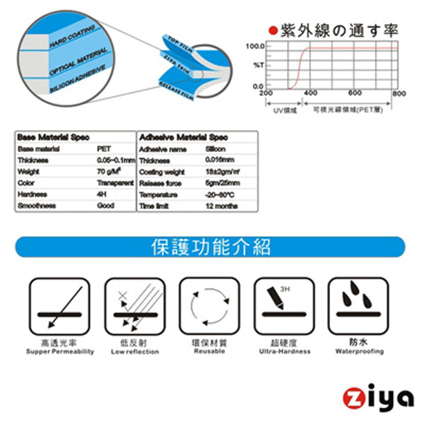 ZIYA HTC Touch Pro-2 抗反射(霧面/防指紋)螢幕保護貼 2入