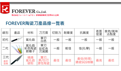 FOREVER日本製造鋒愛華銀抗菌輕巧陶瓷摺刀(粉)