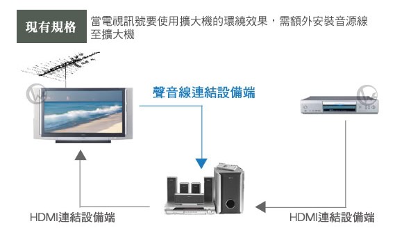 Pixxo A公對A公 HDMI 1.4 金屬殼 高畫質影音 連接線 2M