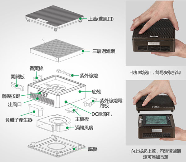 aibo J01 車用多功能 負離子/光觸媒空氣清淨機(活性碳濾網)