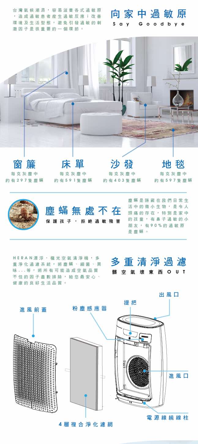 HERAN 禾聯 智慧抗敏空氣清淨機/偵測PM2.5/偵測異味(HAP-330M1)