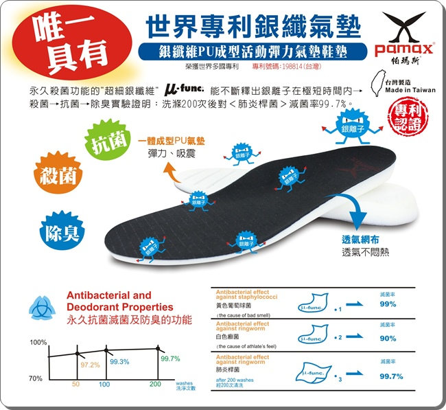 PAMAX帕瑪斯銀纖維氣墊鞋墊★日本專利 『銀纖氣墊』抗菌防臭 ★AIR001