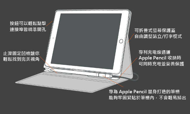 澳洲 STM Atlas iPad 9.7吋通用款高質感翻蓋平板保護殼 - 碳灰