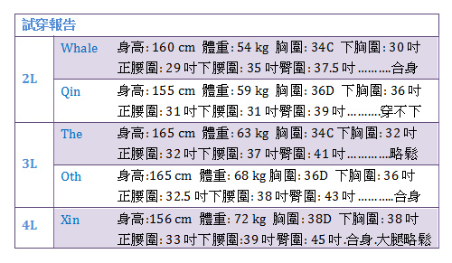 天使霓裳 沁甜水漾 一件式大尺碼泳衣(黑2L~4L)