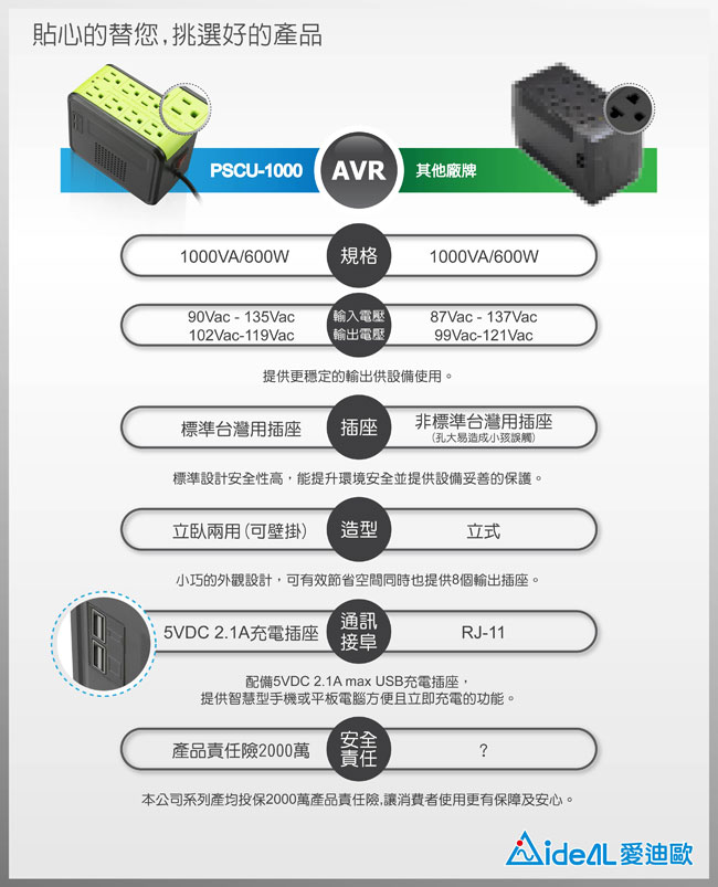 愛迪歐AVR 全方位電子式穩壓器 PSCU-1000(1KVA) 蘋果綠