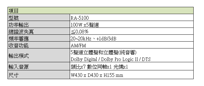 VEA 5.1聲道數位解碼收音擴大機(RA-5100)