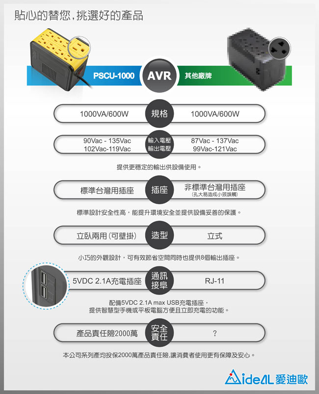 愛迪歐AVR 全方位電子式穩壓器 PSCU-1000(1KVA) 晶漾黃