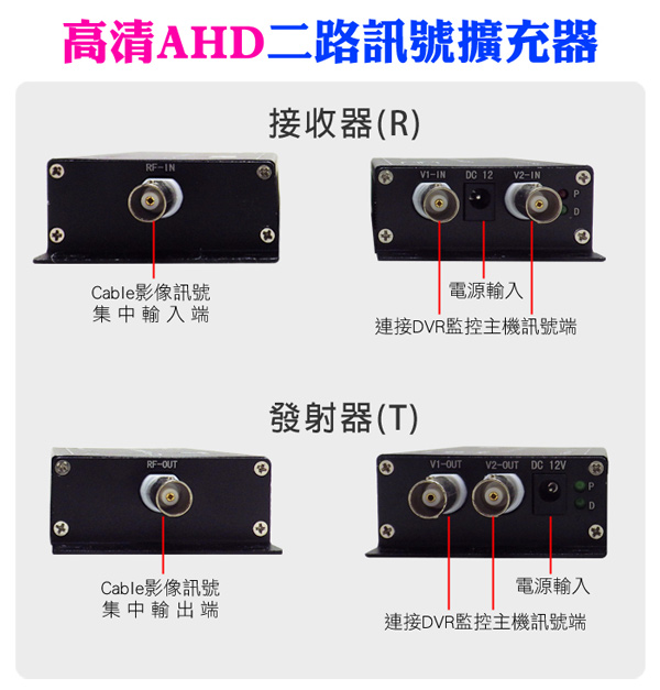 監控專用 AHD高清2路集中器 同軸影像傳輸器 訊號擴充器