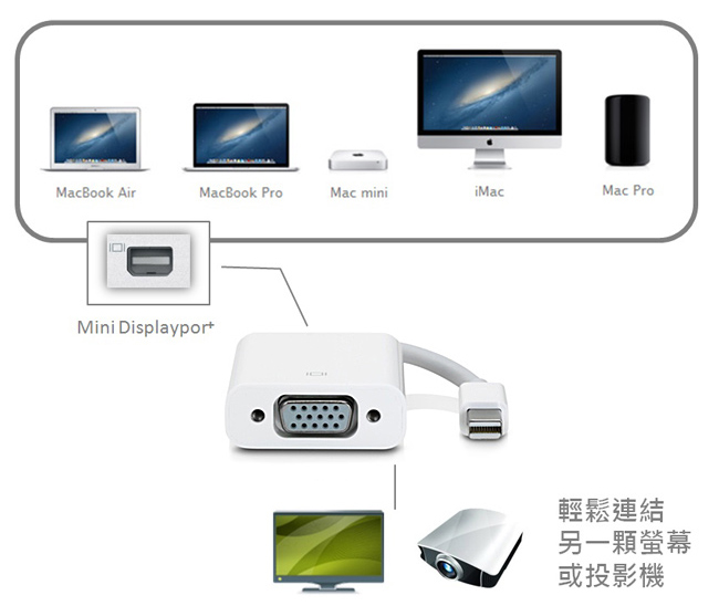 Bravo-u Mini DisplayPort 對 VGA 視頻轉接線