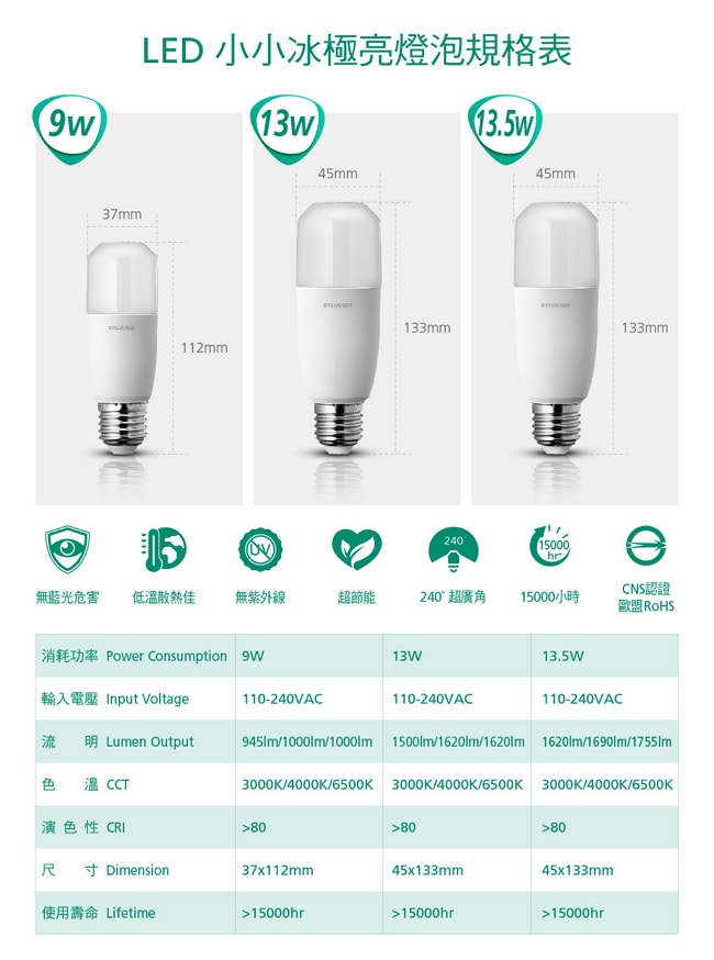 喜萬年SYLVANIA 13W LED 小小冰極亮燈泡-白光 4入組