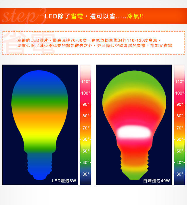 威剛ADATA LED燈泡 16W 全電壓 CNS認證 白光/黃光 4入