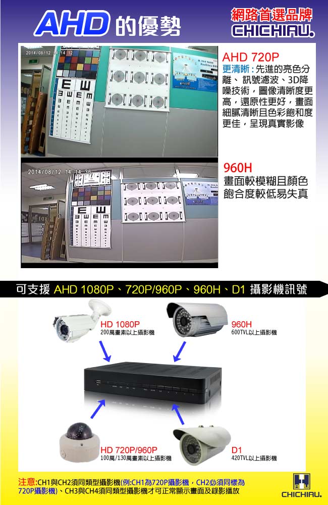 【CHICHIAU】4路AHD數位高清監控套組(含四陣列130萬攝影機x4)