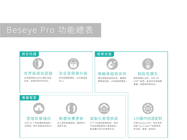 精省頭家輕鬆選- Beseye Pro 3入組 + 雲端儲存30天 1台