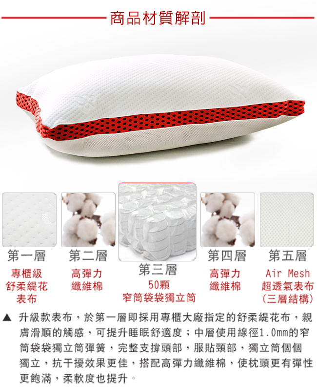LooCa 時尚版透氣超釋壓獨立筒枕2入 紅
