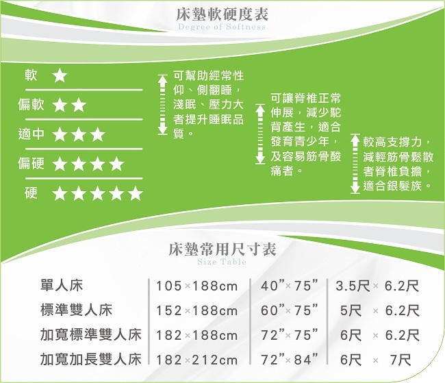 MUSGARI 瑪格麗 米西亞 乳膠獨立筒彈簧床墊-單人3.5尺