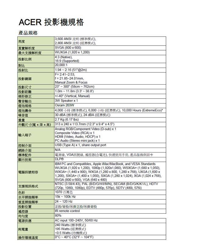 acer X168HFull HD 高亮護眼專業娛樂機 (3500流明)