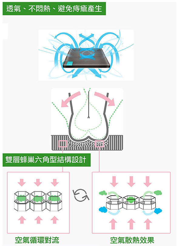 Bullsone-攜帶型蜂巢凝膠健康坐墊-灰色