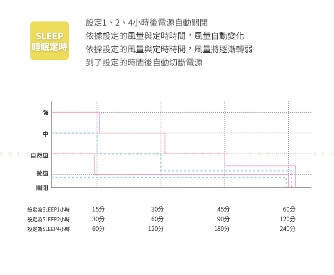 正負零±0 極簡風12吋生活電風扇 XQS-Z710 (白色)