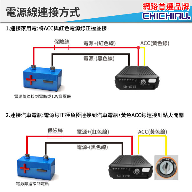 【CHICHIAU】4路AHD 720P 車載防震型雙插卡式數位類比兩用監控錄影主機