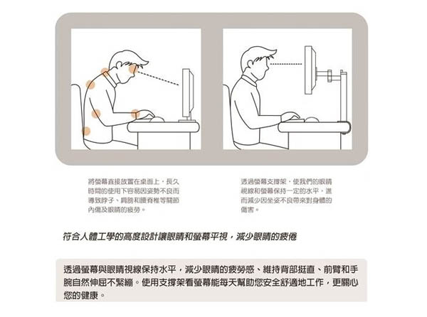 FOGIM 穿桌旋轉式液晶螢幕支架(單螢幕)終身保固－TKLA-1022-S-A