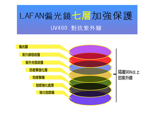 Lafan騎士偏光太陽眼鏡 潮流黑經典偏光太陽眼鏡(抗UV400/套鏡)