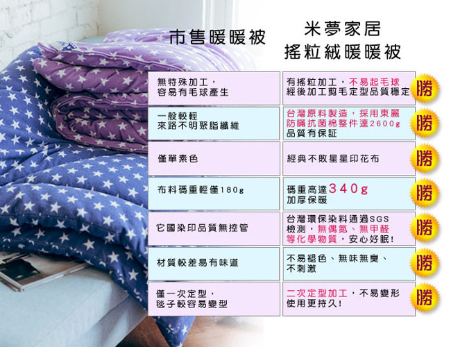 米夢家居 台灣製造-冬夏兩用竹青純棉單人床墊+記憶枕+防蹣抗菌暖暖被(藍)外宿熱賣三件組
