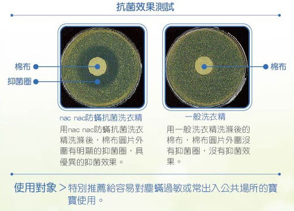 nac nac 抗菌洗衣精補充包1000ml (箱購12入)