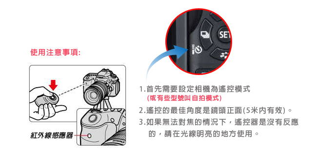 CBINC RC-6 RC-5 遙控器 For Canon