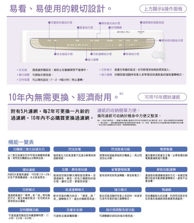 DAIKIN大金 閃流放電除臭強力空氣清淨機 MC75LSC