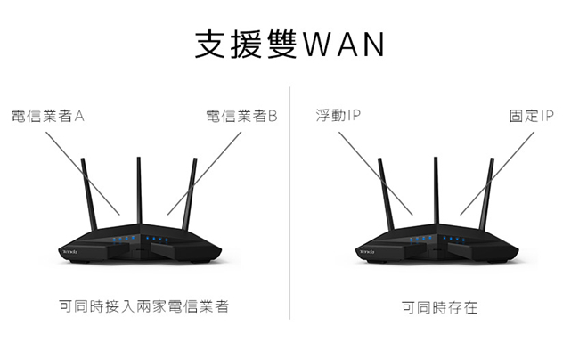 Tenda AC18 1900M 11AC 超競速雙頻無線路由器