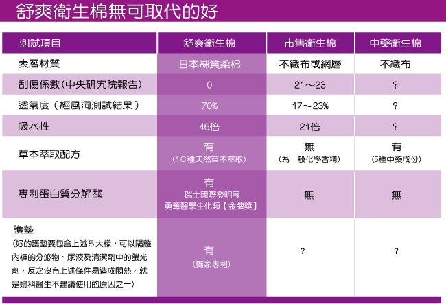 舒爽專利草本衛生棉-護墊12包