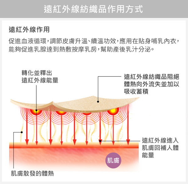 孕婦內衣 遠紅外線哺乳內衣(共二色) Mamaway