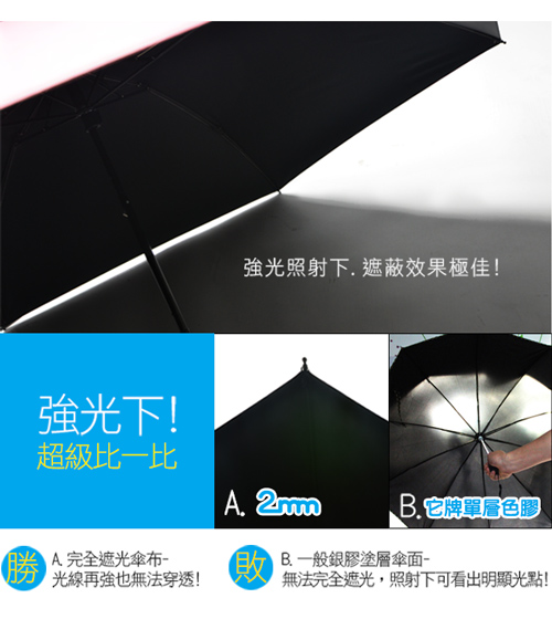 2mm 第二代 100%遮光降溫 超輕量折傘 (超值2入組)