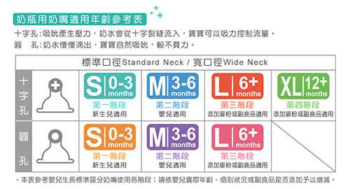 小獅王辛巴 超柔防脹氣寬口圓孔奶嘴(S孔4入)