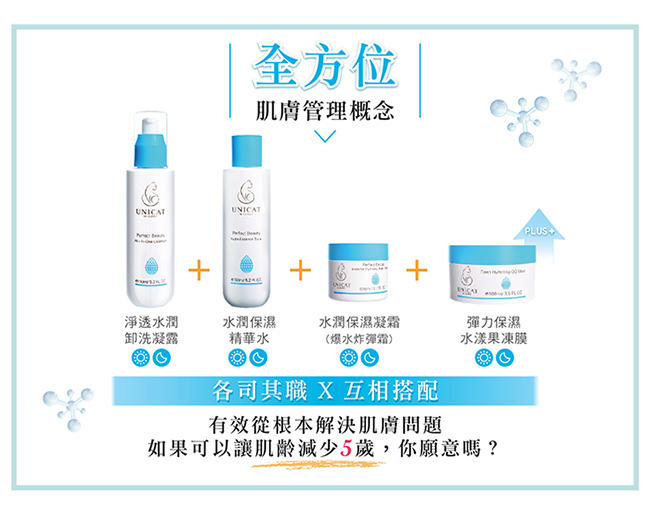 UNICAT變臉貓 卸洗凝露150ML+精華水150ML+保濕凝霜50ML(送果凍膜)