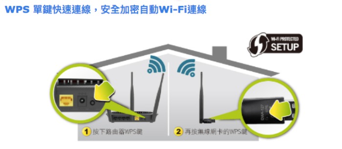 D-Link DWA-127 Wireless N150 高增益無線網卡