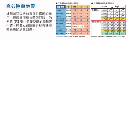 日本Kamos細菌塴 專業抗菌消臭補充包20公升 1包入