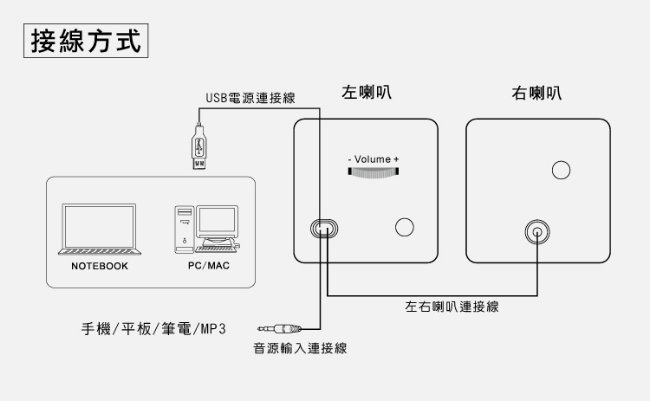 KINYO【音樂大師】USB迷你筆電專用小喇叭US-202