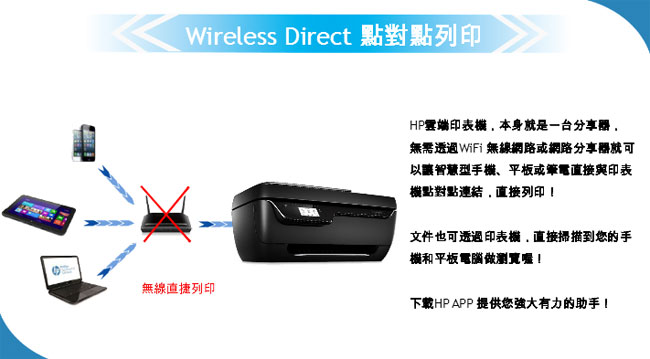 HP OfficeJet 3830 商用噴墨多功能事務機(Wifi/影印/列印/掃描/傳真)