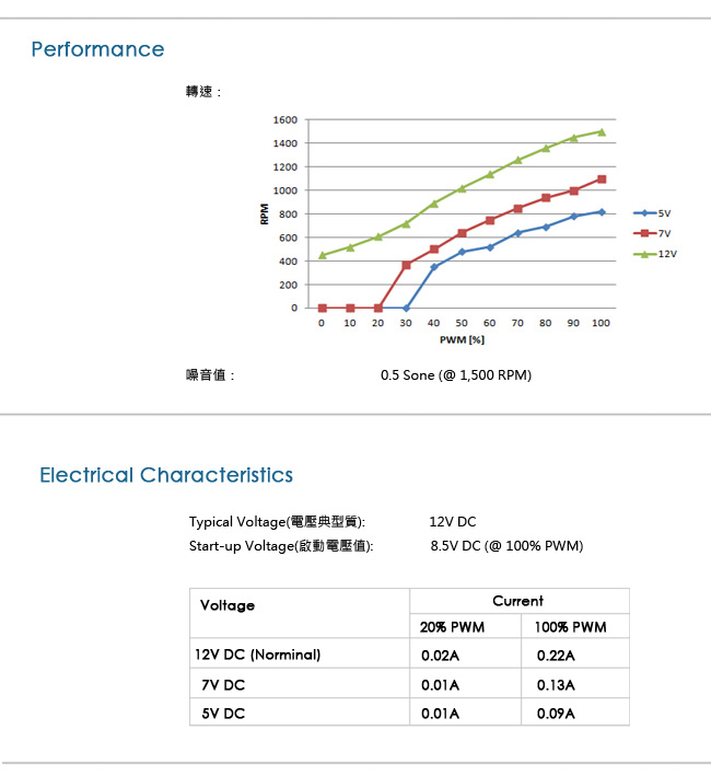 【ARCTIC】F12 Pro PWM PST 懸吊式PWM散熱風扇