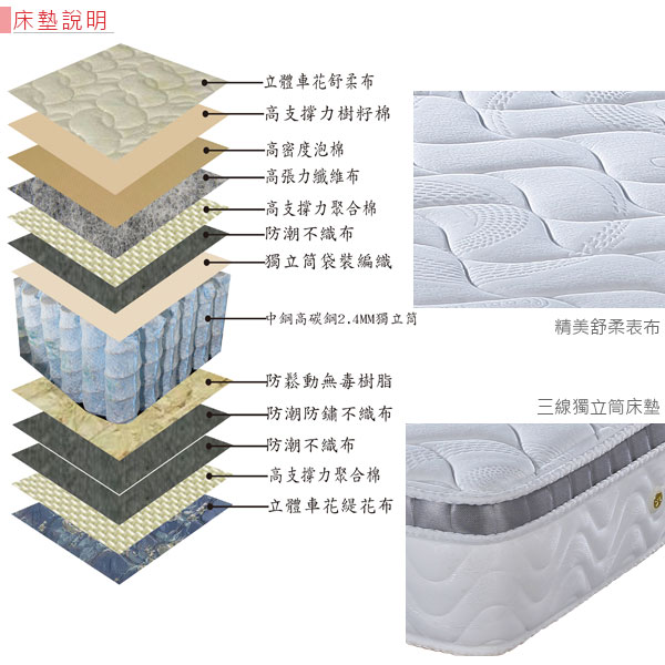 Homelike 巴德三線硬式2.4獨立筒床墊 雙人5尺