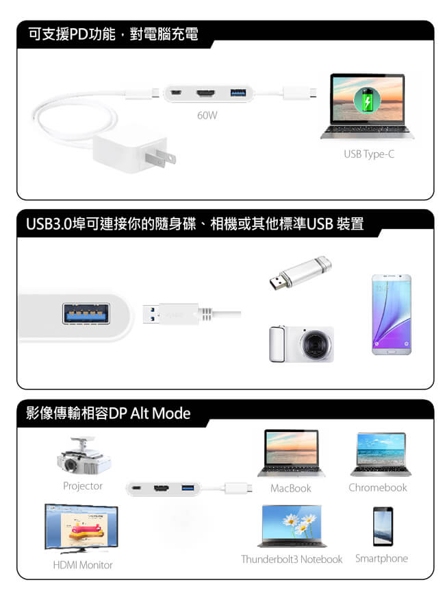 j5create USB Type-C 轉 HDMI 4K 三合一螢幕轉接器-JCA379