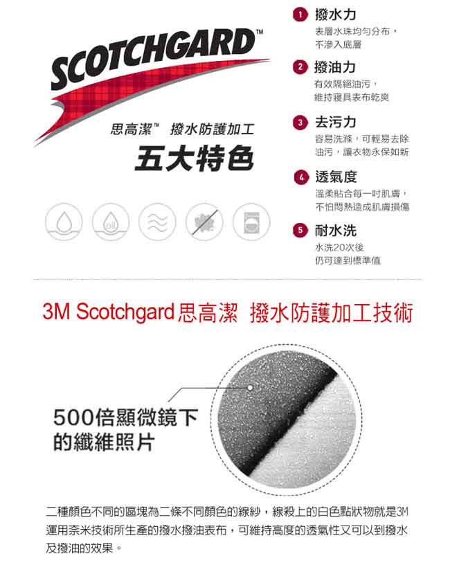 3M 原廠Scotchgard防潑水保潔墊-平單式雙人加大+保潔墊枕頭套X2+防蹣枕心X2