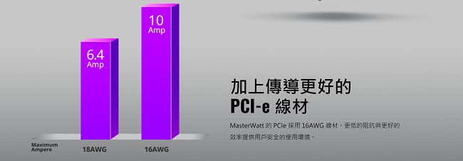 Cooler Master MasterWatt 650W 80Plus銅牌 電源供應器